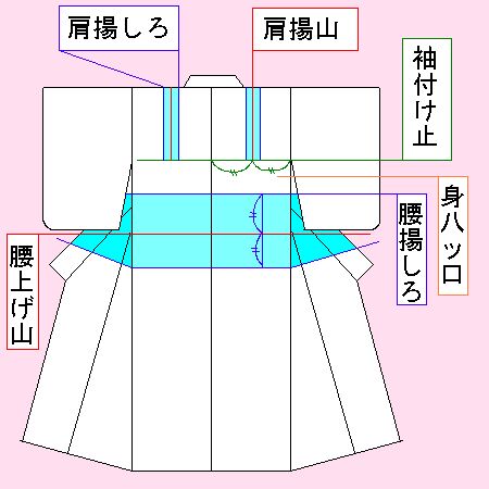 揚げのやり方